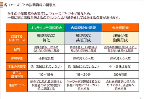 合同説明会・​会社説明会設計​企画書​
