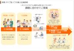 【企画書】入社３年目まで　時期別フォローアップ研修