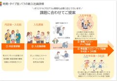 【企画書】入社３年目まで　時期別フォローアップ研修