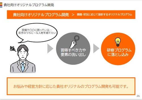 【企画書】入社３年目まで　時期別フォローアップ研修
