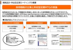 戦略設計・​伴走型定期ミーティング​企画書​