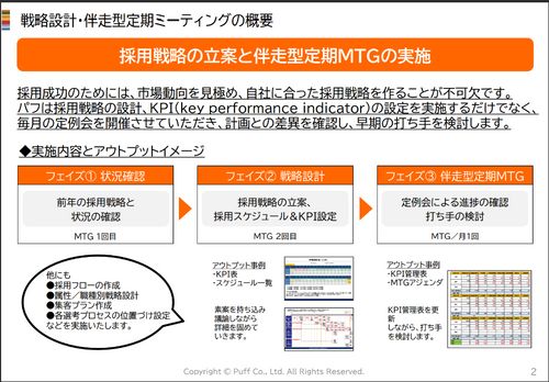 戦略設計・​伴走型定期ミーティング​企画書​