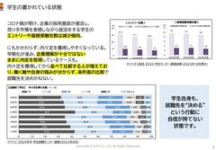 内定クロージング企画書​