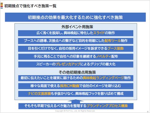 効果の最大化を狙うための​初期接点施策ご提案書