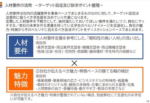 【企画書】人材要件定義