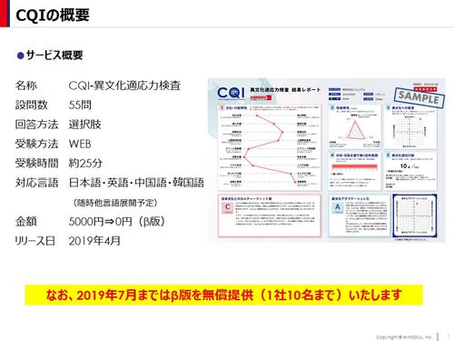CQIの概要