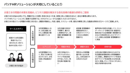 パソナHRソリューションが大切にしていること