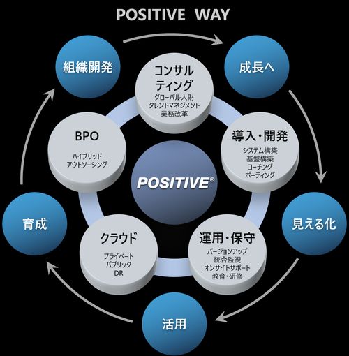 POSITIVE（ポジティブ）