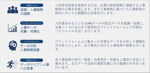 HUMAnalytics（ヒューマナリティクス）