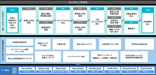 HUMAnalytics（ヒューマナリティクス）