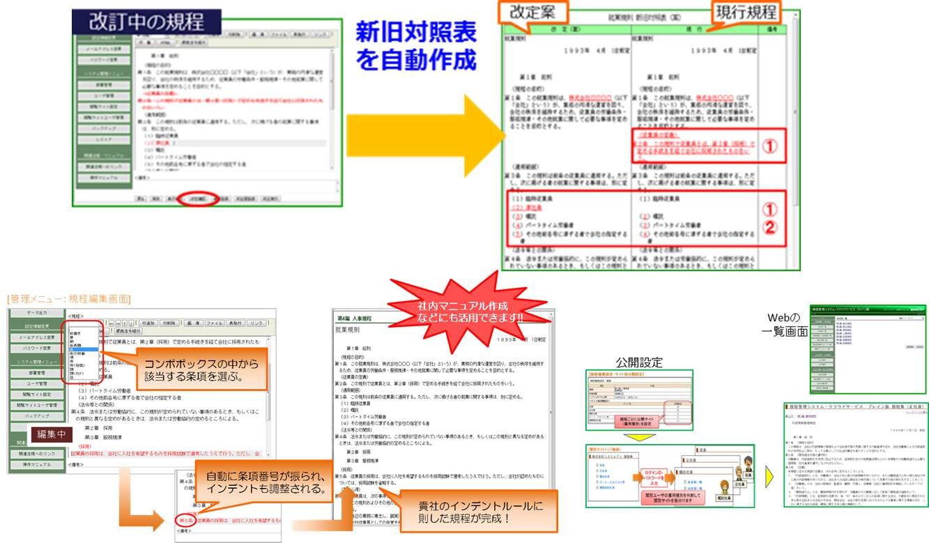 規程管理システム 株式会社ブレインコンサルティングオフィス | HRプロ