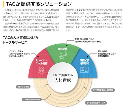 TACが提供するソリューション