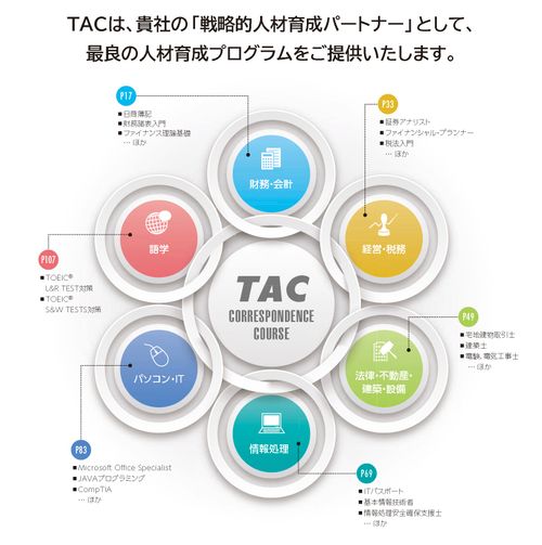 人材育成プログラム