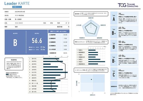 次代を勝ち抜くリーダーの育成・発掘に最適です。