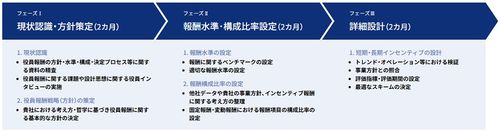 役員報酬制度コンサルティングサービス概要