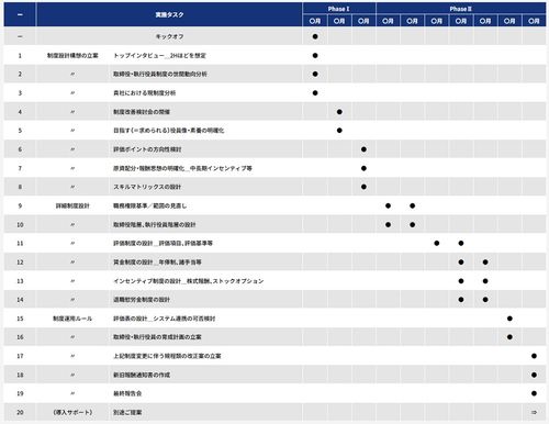 執行役員制度導入・再構築コンサルティングスケジュール