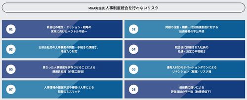 M&A実施後 人事制度統合を行わないリスク