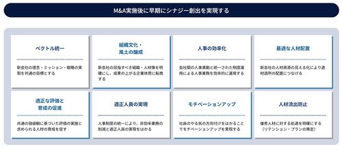M&A実施後に早期にシナジー創出を実現する