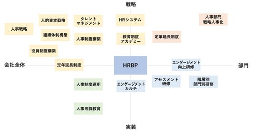 HRBP（HRビジネスパートナー）コンサルティングのその先