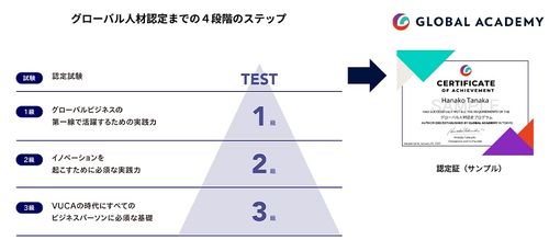 グローバル人材認定までの4段階のステップ