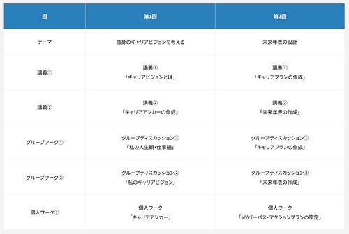 キャリアビジョン研修モデルケース