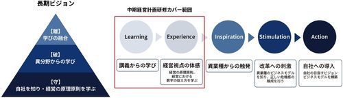 中期経営計画研修のサービス概要