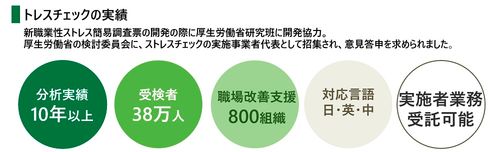 ストレスチェックの実績