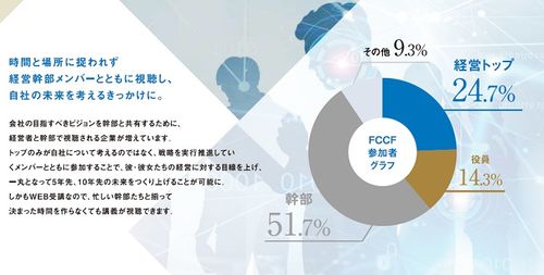 FCCフォーラムのポイントと参加者グラフ