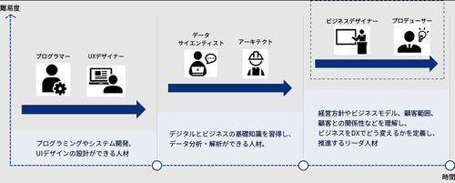 DX研修の全体像