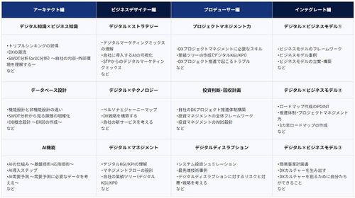 DX研修の基本カリキュラム