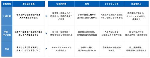 ダイバーシティ経営で期待できる効果
