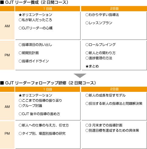 新入社員OJTリーダー（トレーナー）養成研修