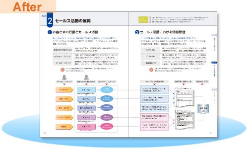 After：簡潔に、わかりやすく、見やすい