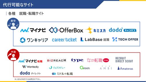 採用アウトソーシングサービス スカウト配信代行サービスのご紹介