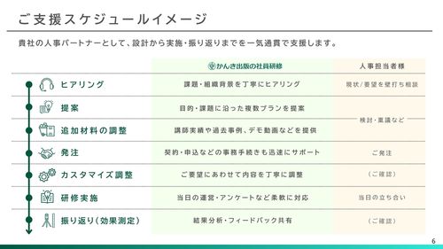 【かんき出版の社員研修】サービス紹介資料