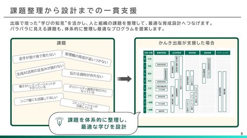 【かんき出版の社員研修】サービス紹介資料