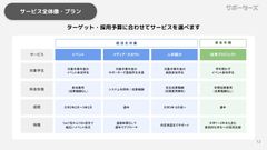 サービス一覧