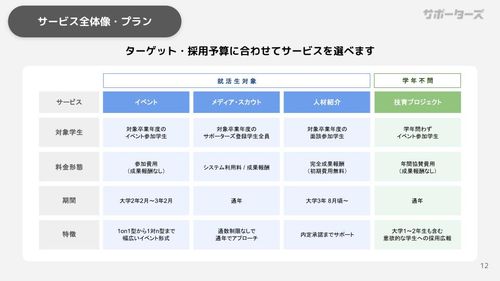 サービス一覧