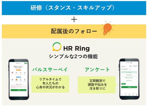 新入社員研修 【毎年リピート率90％以上！即戦力化プログラム】