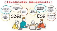 １から学ぶ！　ＳＤＧｓとＥＳＧ