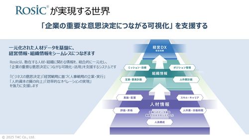 DX時代の情報管理・データ活用基盤「Rosic統合人材情報システム」