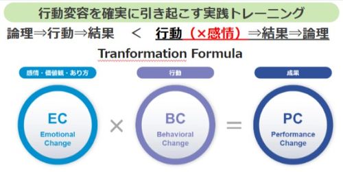 リーダーのための人を動かす『伝え方研修』