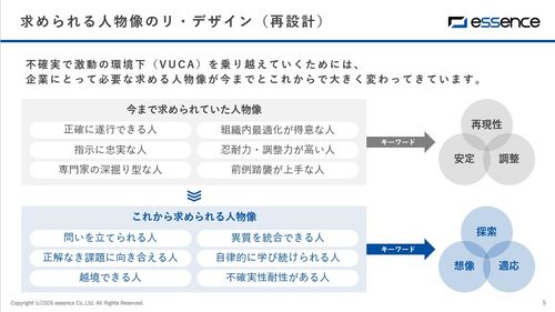 求められる人物像のリ・デザイン（再設計）