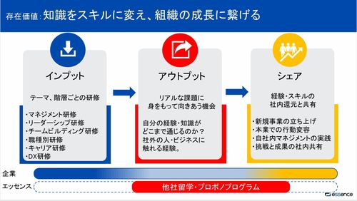 知識をスキルに変え、組織の成長に繋げる