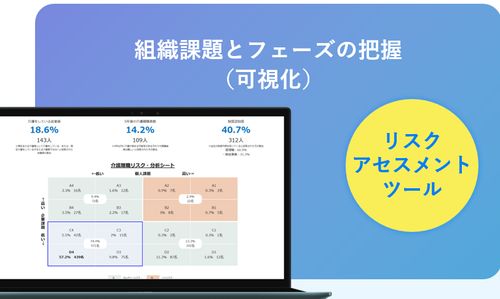 リスクアセスメントツール（実態把握調査）