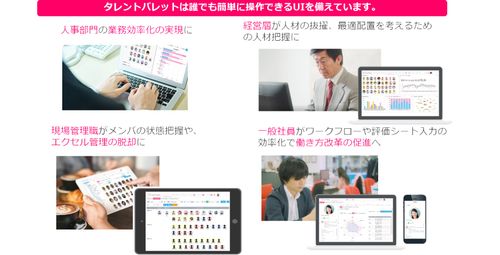 約5,000社のビッグデータ処理技術を結集した多彩な機能