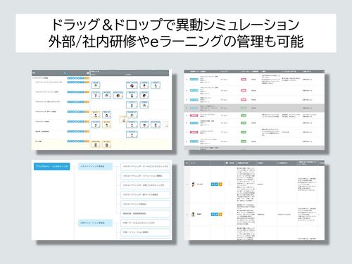 人事異動シミュレーションを行い、適正な人材を配置