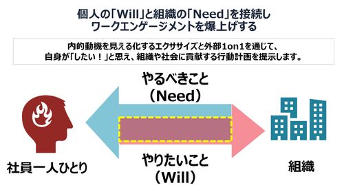 ワークエンゲージメント爆上げ外部1on1