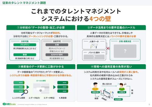 これまでのタレントマネジメントシステムにおける4つの壁