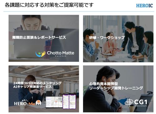 心理的資本診断®×行動性向タイプ分析 -HEROIC-